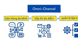 Omni Channel Là Gì? So sánh Omni Channel Và Multi Channel