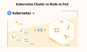 Tìm hiểu mối liên kết giữa Kubernetes Cluster, Node vs Pod