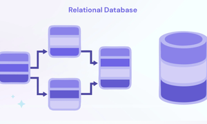 Relational Database là gì? Tổng quan về Relational Database