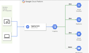 Tích hợp Google Cloud Logging với BKE