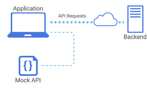 Mock API là gì? Cách tạo Mock API server với Postman