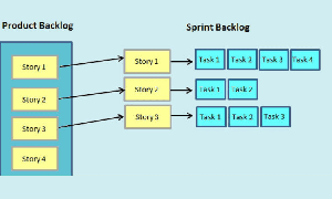 Sprint backlog là gì? Vai trò và cách sử dụng hiệu quả