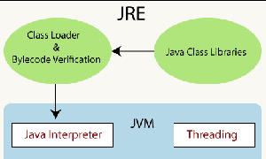 JRE (Java Runtime Environment) là gì?