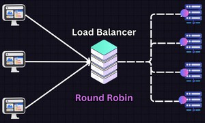 Round Robin là gì? Khái niệm, đặc điểm và lợi ích mang lại