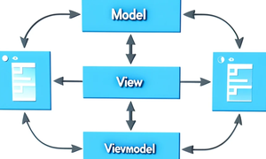 MVVM là gì? Sự khác biệt giữa MVVM với MVC và MVP