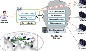Khung tiếp nhận đám mây (Cloud Computing Framework) là gì? 