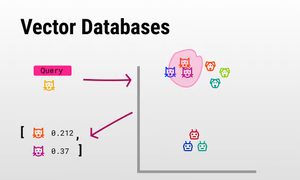 Cơ sở dữ liệu vector (Vector database) là gì? Lợi ích Vector database mang lại