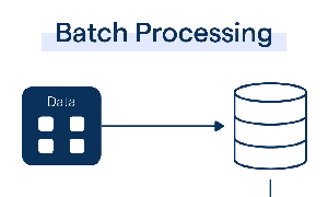 Batch processing là gì? Phương pháp xử lý dữ liệu hiệu quả