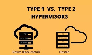 So sánh Hypervisors loại 1 và loại 2 - Khi nào nên sử dụng?