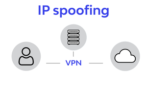 IP Spoofing là gì? Cách nhận biết và phòng tránh IP Spoofing hiệu quả