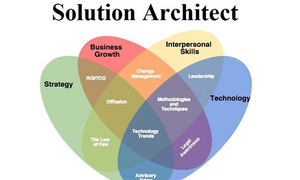 Solution Architect là gì? Vai trò và sức ảnh hưởng trong lĩnh vực CNTT