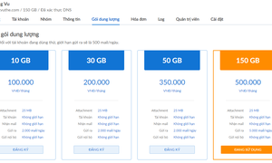 Hướng Dẫn Đổi Gói Sử Dụng Dịch Vụ Business Email