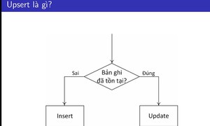 Upsert là gì? Khi nào bạn nên sử dụng