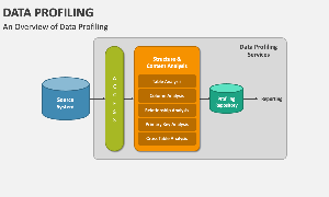 Data profiling là gì? Chìa khóa nâng cao chất lượng dữ liệu