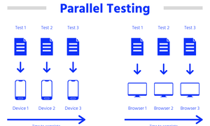 Tại sao nên áp dụng Parallel Testing trong Selenium Automation