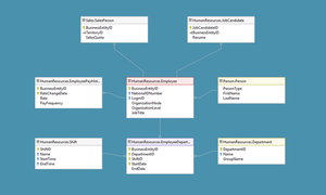 Hướng dẫn cách tạo Diagram trong SQL Server