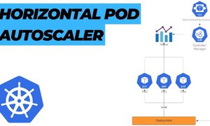 Horizontal Pod Autoscaling là gì? Hoạt động như thế nào?