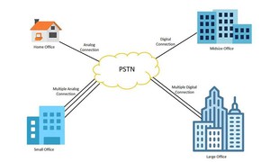 PSTN là gì? So sánh giữa PSTN và VoIP