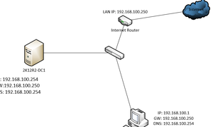 Phân quyền người dùng trên máy chủ - Ai nên có quyền gì?