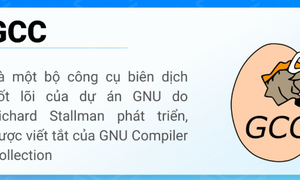 GCC là gì? Vai trò và tầm quan trọng của GCC