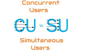 Concurrent Users là gì? những hạn chế và thách thức liên quan đến CCU
