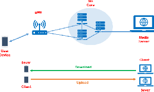 Hướng dẫn kiểm tra băng thông mạng với Iperf