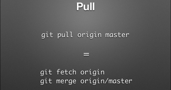 Làm thế nào để sử dụng lệnh Git pull trên Github?
