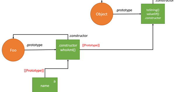 Ứng dụng Prototype trong JavaScript viết Slideshow
