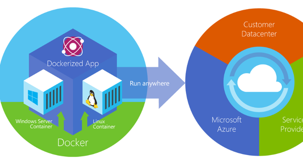 Windows Container, Docker trên Windows Server