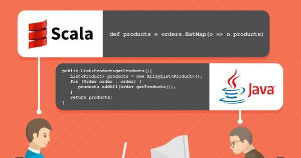 Scala là gì? Thông tin về ngôn ngữ lập trình bậc cao Scala