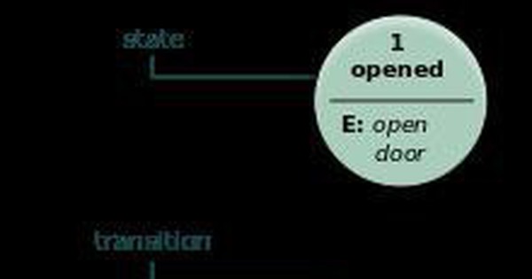 Viết chương trình Finite-state Machine với Akka