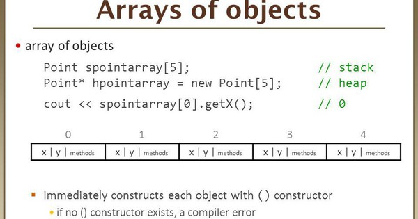 Tìm hiểu Array Object trong JavaScript