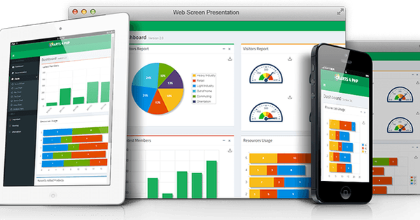 Vẽ biểu đồ (chart) cho trang web bằng HTML và Google Charts