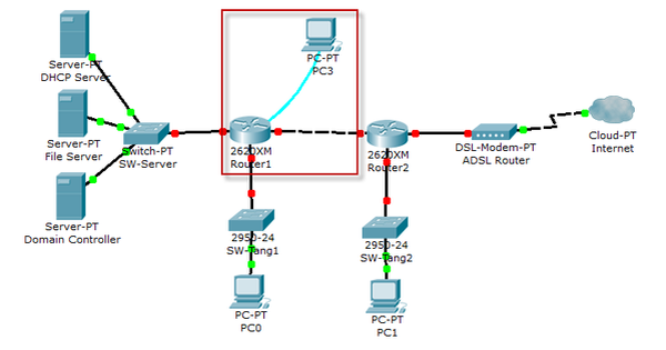 Hướng dẫn cài đặt cấu hình định tuyến tĩnh trên Router Cisco