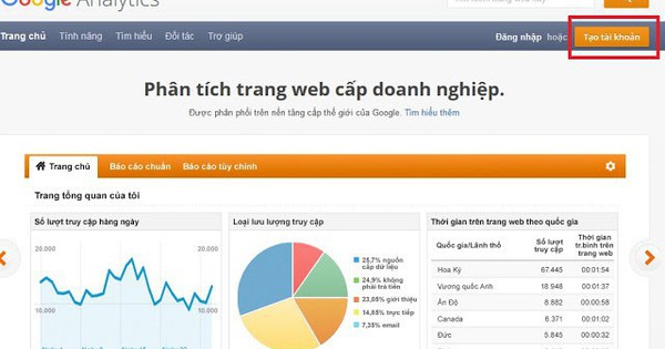 Cách chèn code Google Analytics vào WordPress đơn giản dễ dàng nhất