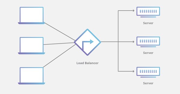 Tìm hiểu về Load balancing ở layer 4 và layer 7