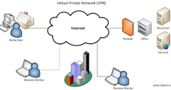VPN là gì Tổng quan về mạng riêng ảo VPN  Công ty Monamedia
