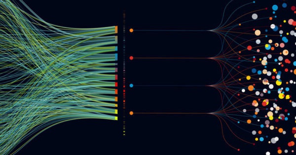 Xu hướng công nghệ sẽ định hình doanh nghiệp trong năm 2020
