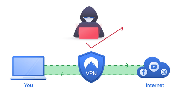 SoftEther VPN là gì? Các thông số kỹ thuật chi tiết SoftEther VPN