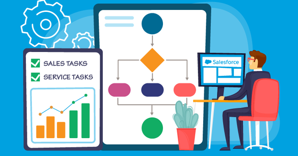 Workflow là gì? Lợi ích của workflow. Ví dụ về quy trình lặp lại