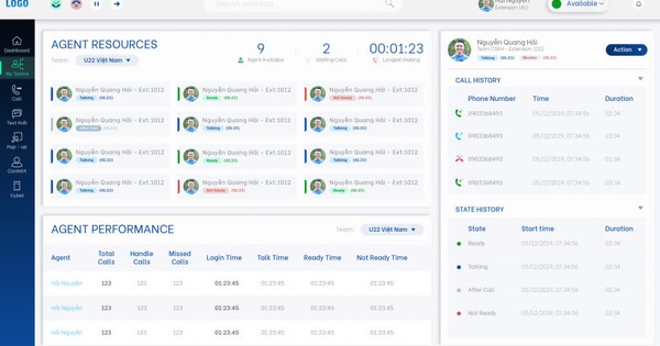 Dashboard real-time và những lợi ích mang lại cho Call Center