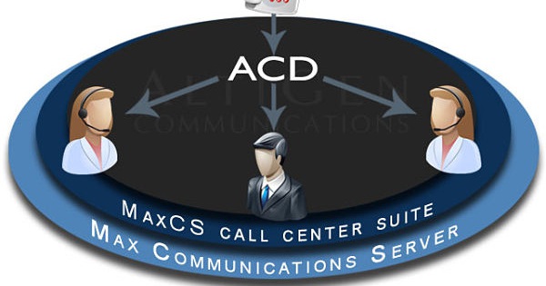 Làm sao để phân bổ cuộc gọi tự động ACD hợp lý nhất?