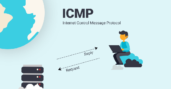 Giao thức ICMP, các loại ICMP messenger thường thấy, các lệnh cơ bản 