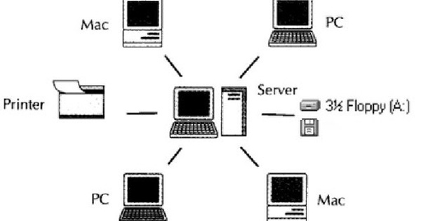 Những thông tin cần biết về sơ đồ hệ thống mạng LAN trong công ty