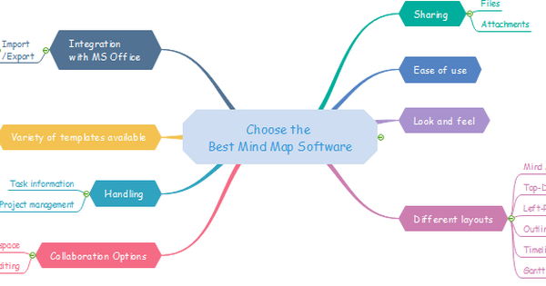 Top 10 phần mềm mindmap miễn phí tốt nhất 2021
