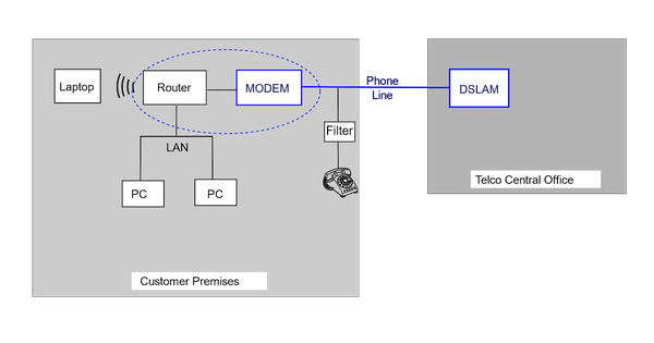 Tìm hiểu về modem adsl là gì và tính năng của nó trong kết nối internet