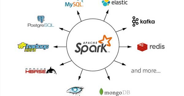 Apache Spark là gì? Tổng quan thông tin cần biết về Apache Spark