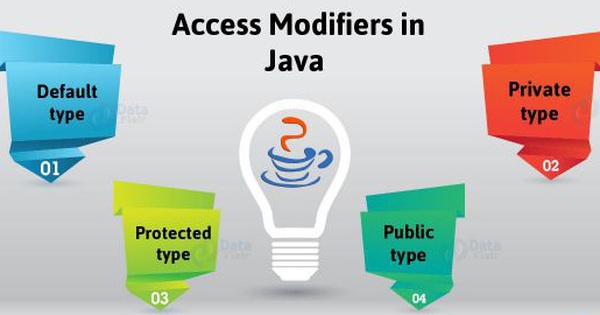 Khi nào ta nên sử dụng private access modifier?
