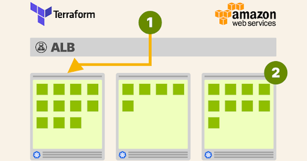 cung-c-p-c-c-c-m-kubernetes-tr-n-aws-v-i-terraform-v-eks