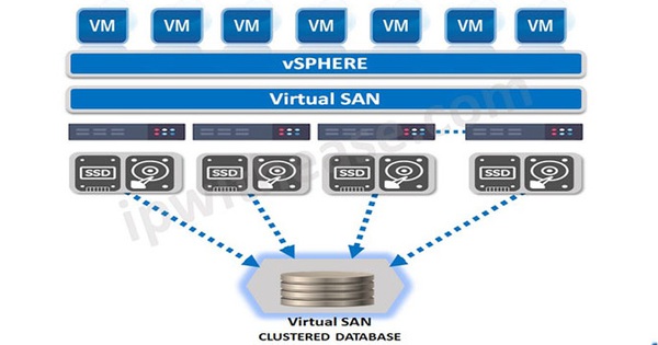 VSAN là gì? Tìm hiểu về công nghệ VMware VSAN